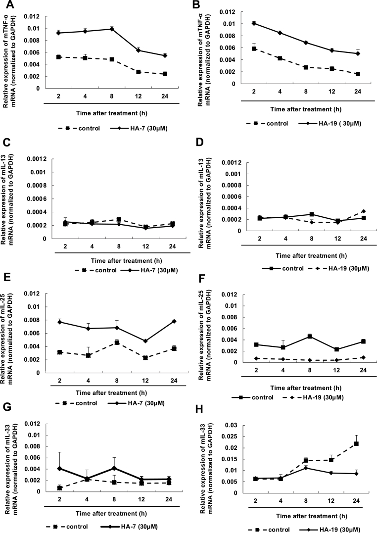 Selective induction of thymic stromal lymphopoietin expression by novel nitrogen-containing steroid compounds in PAM-212 cells