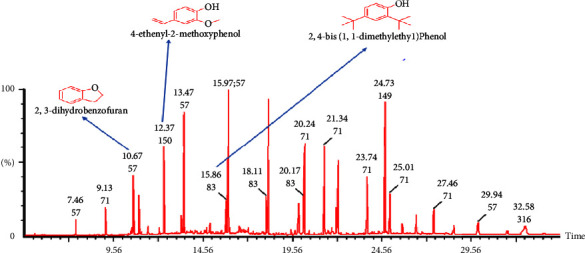 Chemical Characterization, Antioxidant, Antimicrobial, and Antibiofilm Activities of Essential Oils of <i>Plumeria alba</i> (Forget-Me-Not).