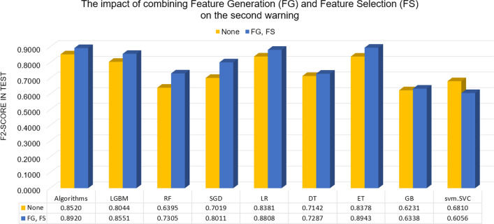 Academic performance warning system based on data driven for higher education.