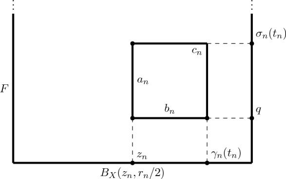 Worm Domains are not Gromov Hyperbolic.