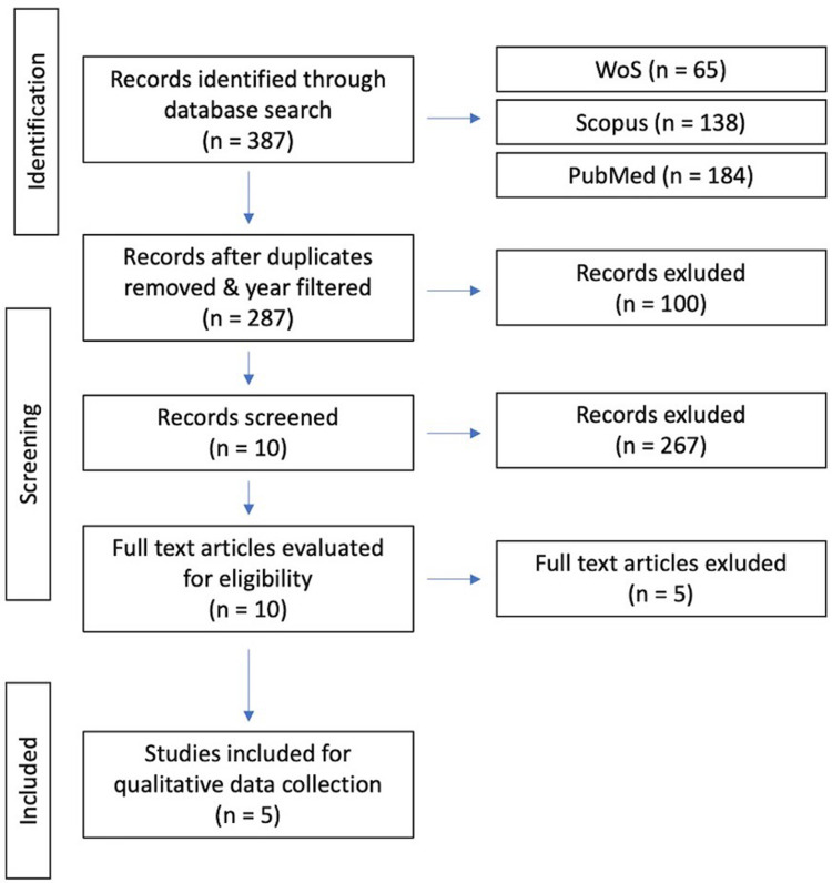 Morphological Interface Between Restorative and Pulp-Capping Materials: A Systematic Review.