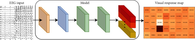 A Systematic Review of Using Deep Learning Technology in the Steady-State Visually Evoked Potential-Based Brain-Computer Interface Applications: Current Trends and Future Trust Methodology.