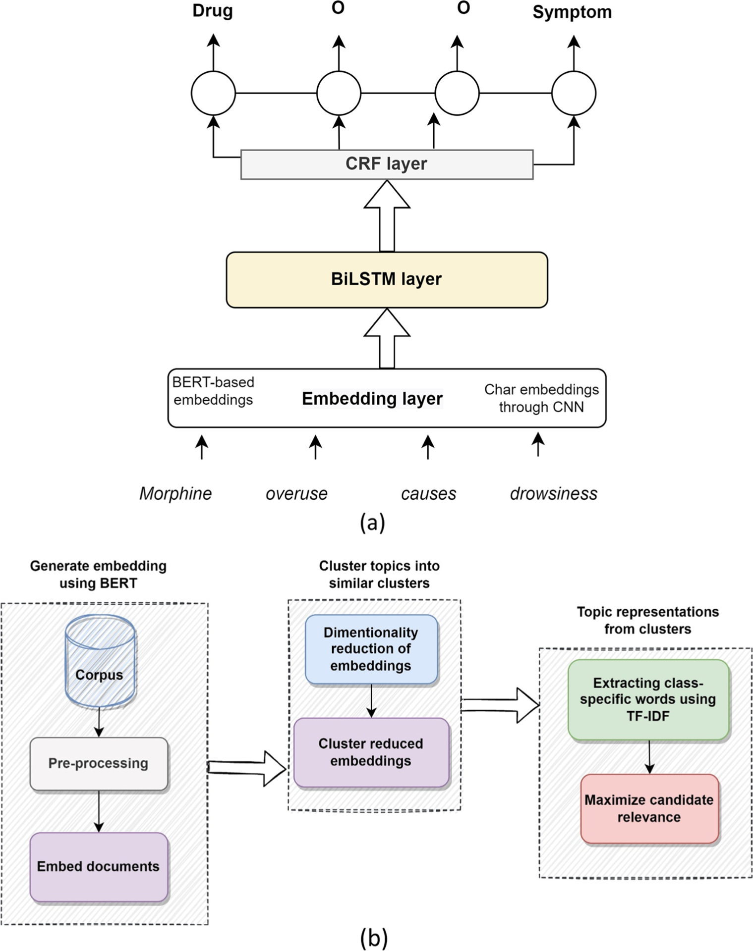 A framework for multi-faceted content analysis of social media chatter regarding non-medical use of prescription medications.