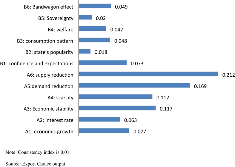 Effects of COVID-19 on Global Financial Markets: Evidence from Qualitative Research for Developed and Developing Economies.