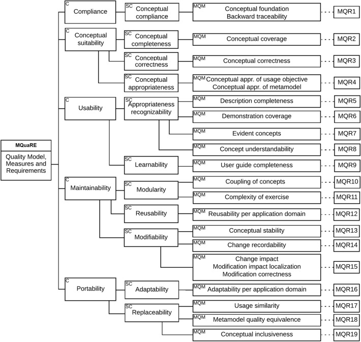 Aligning requirements and testing through metamodeling and patterns: design and evaluation.