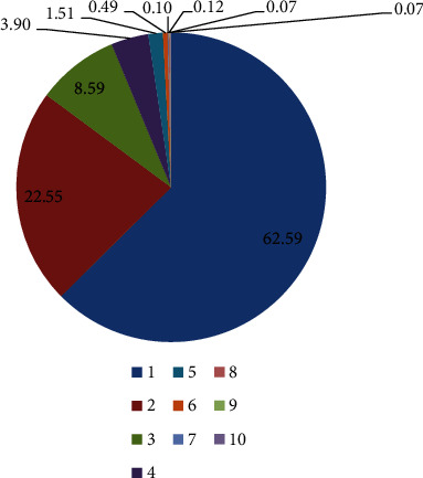 Regulatory Networks of lncRNAs, miRNAs, and mRNAs in Response to Heat Stress in Wheat (<i>Triticum Aestivum</i> L.): An Integrated Analysis.