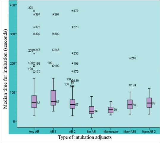 Performance of Aerosol Boxes for Endotracheal Intubation during the COVID-19 Pandemic with Systematic Review.