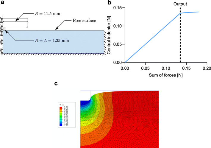 A quantitative comparison of devices for in vivo biomechanical characterization of human skin.