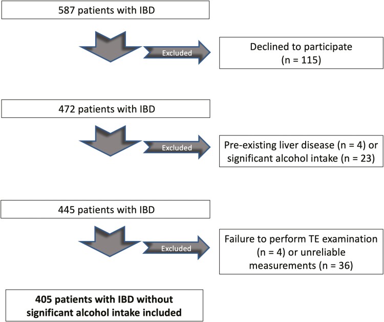 Nonalcoholic Fatty Liver Disease Increases Cardiovascular Risk in Inflammatory Bowel Diseases.