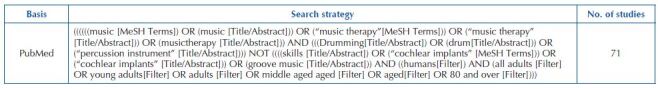 Membranophone percussion instruments in music therapy with adult patients in the health context: a scope review.