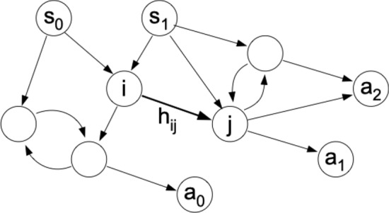 How a Minimal Learning Agent can Infer the Existence of Unobserved Variables in a Complex Environment.