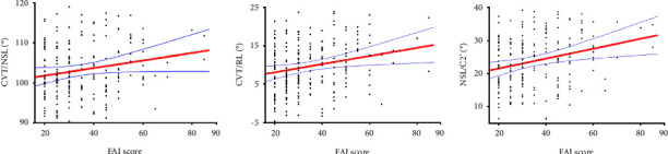 Do Temporomandibular Disorder Patients with Joint Pain Exhibit Forward Head Posture? A Cephalometric Study.