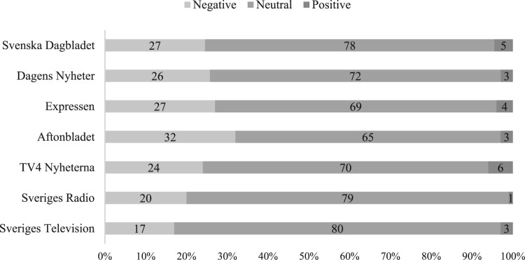 The world around us and the picture(s) in our heads: The effects of news media use on belief organization.