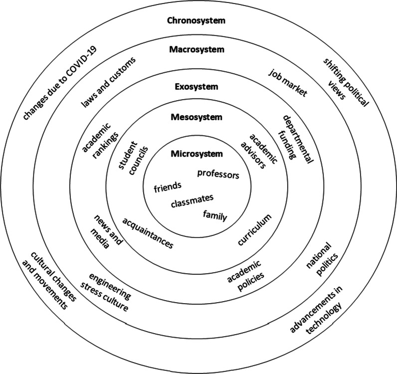 Undergraduate student perceptions of stress and mental health in engineering culture.