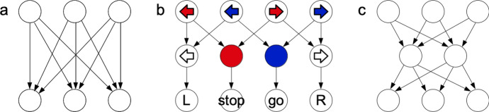 How a Minimal Learning Agent can Infer the Existence of Unobserved Variables in a Complex Environment.