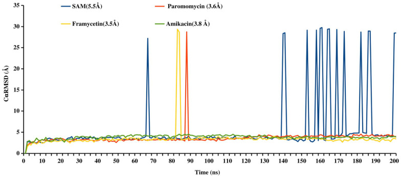 Structural-Based Virtual Screening of FDA-Approved Drugs Repository for NSP16 Inhibitors, Essential for SARS-COV-2 Invasion Into Host Cells: Elucidation From MM/PBSA Calculation.