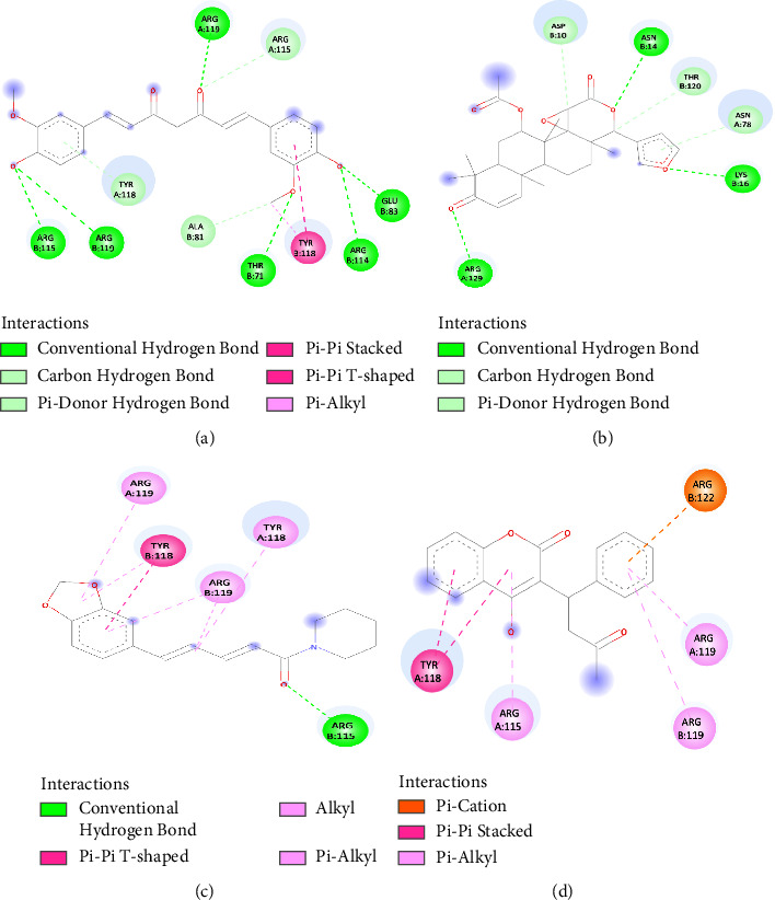 Therapeutic Promises of Plant Metabolites against Monkeypox Virus: An In Silico Study.