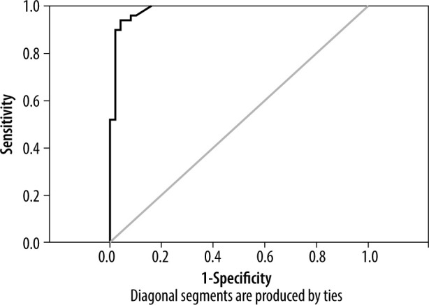 Shear wave elastography: usefulness in chronic kidney disease.