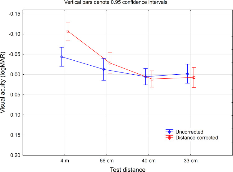 Visual Outcomes, Quality of Vision, Patient Satisfaction and Spectacle Independence After Bilateral Implantation of the Synergy™ Intraocular Lens.