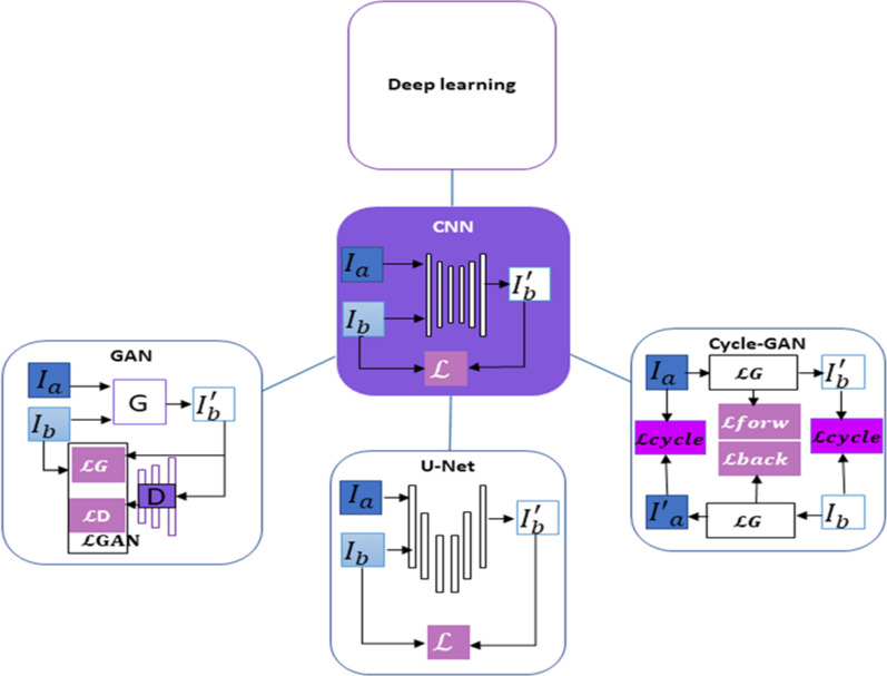 The geometric and dosimetric accuracy of kilovoltage cone beam computed tomography images for adaptive treatment: a systematic review.