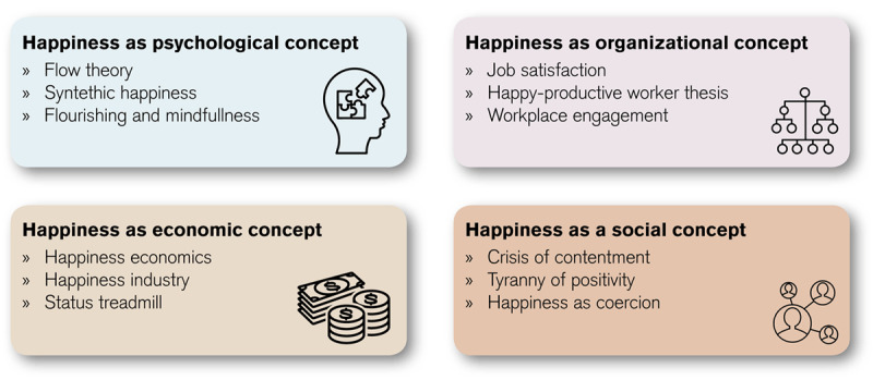 What about Happiness? A Critical Narrative Review with Implications for Medical Education.