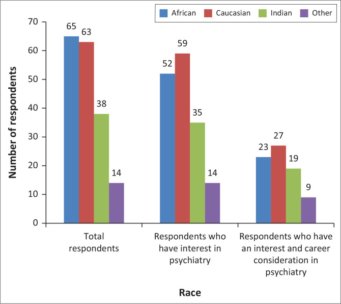 Assessing attitudes of fourth year medical students towards psychiatry and mental illness.