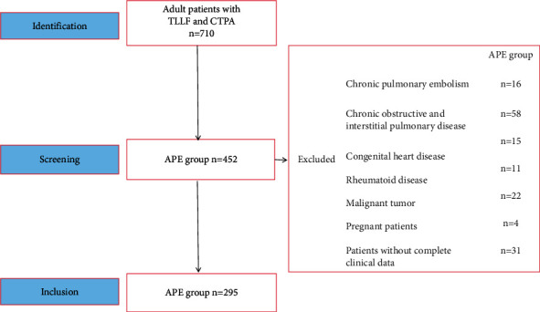 Prognostic Risk Factors of 30-Day Death in Traumatic Lower Limb Fracture Patients with Acute Pulmonary Embolism: A Single-Center Retrospective Study.