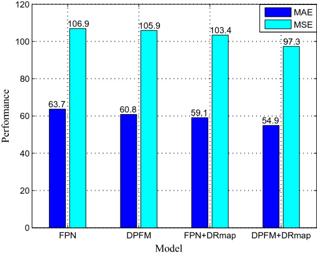 Exploring density rectification and domain adaption method for crowd counting.