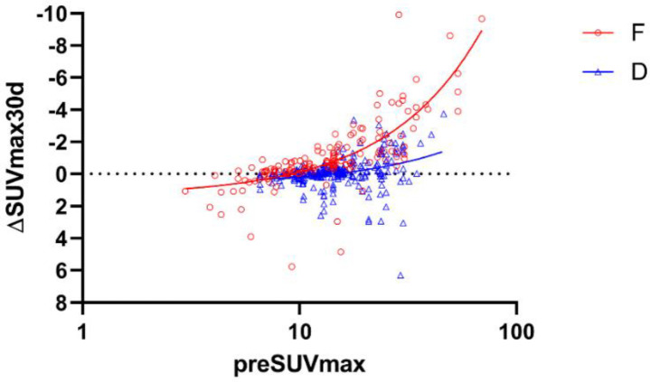 Quantification of bone metabolic activity in the natural course of fractural lesions measured by quantitative SPECT/CT.