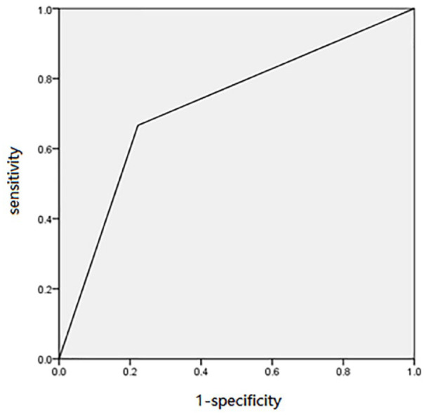 Optical coherence tomography biomarkers as predictors of transition to chronic central serous chorioretinopathy after retinal laser photocoagulation.