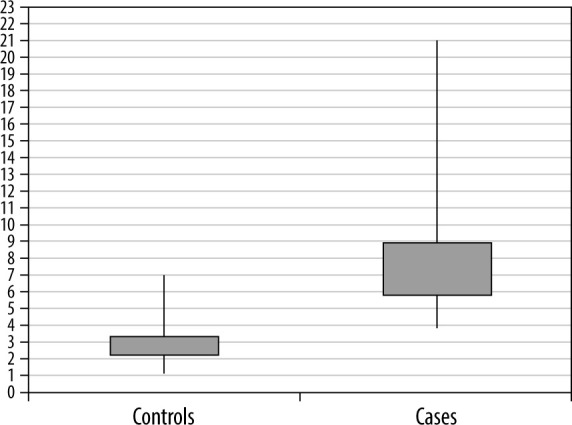 Shear wave elastography: usefulness in chronic kidney disease.