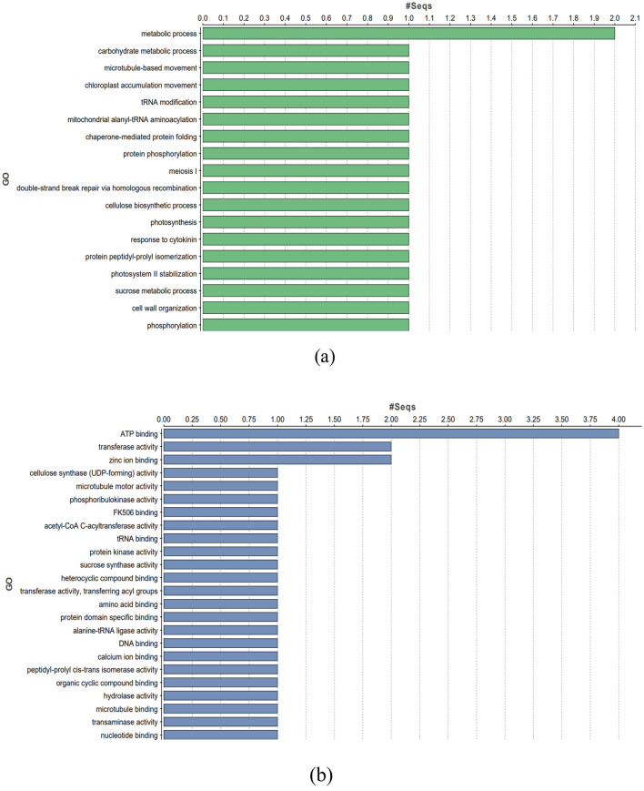 Peroxisomal KAT2 (3-ketoacyl-CoA thiolase 2) gene has a key role in gingerol biosynthesis in ginger (<i>Zingiber officinale</i> Rosc.).