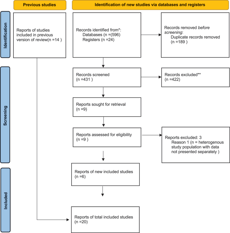 A systematic review of the efficacy of ketamine for craniofacial pain.