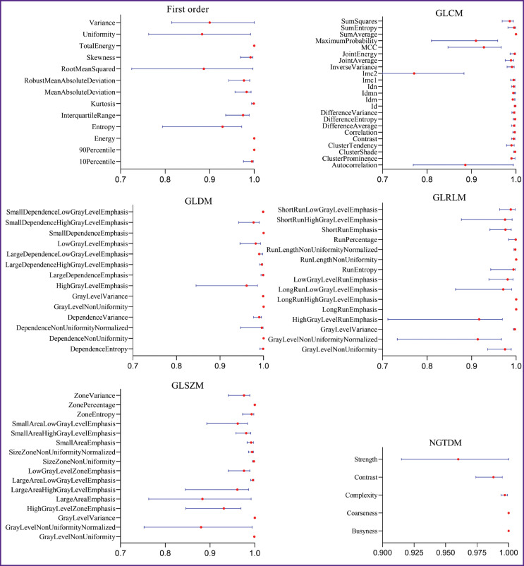 Radiomic Phenotype of Periatrial Adipose Tissue in the Prognosis of Late Postablation Recurrence of Idiopathic Atrial Fibrillation.