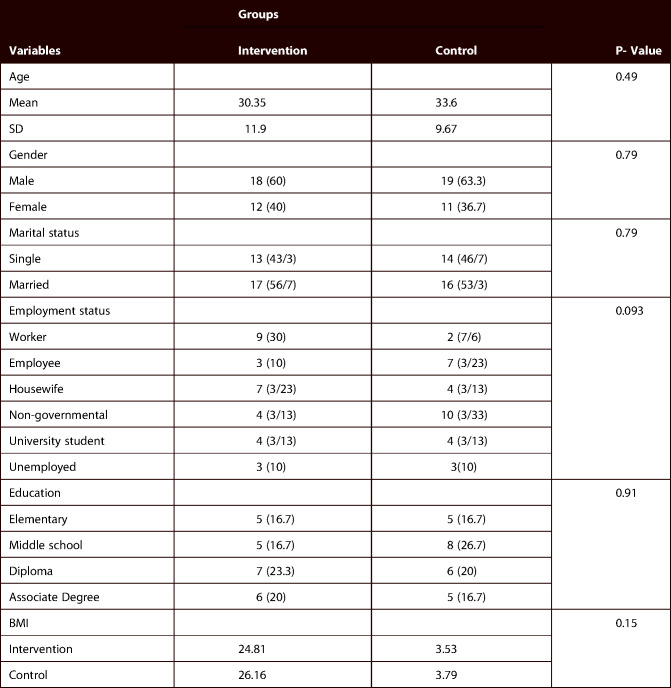 Effect of oral <i>Calendula officinalis</i> on second-degree burn wound healing.