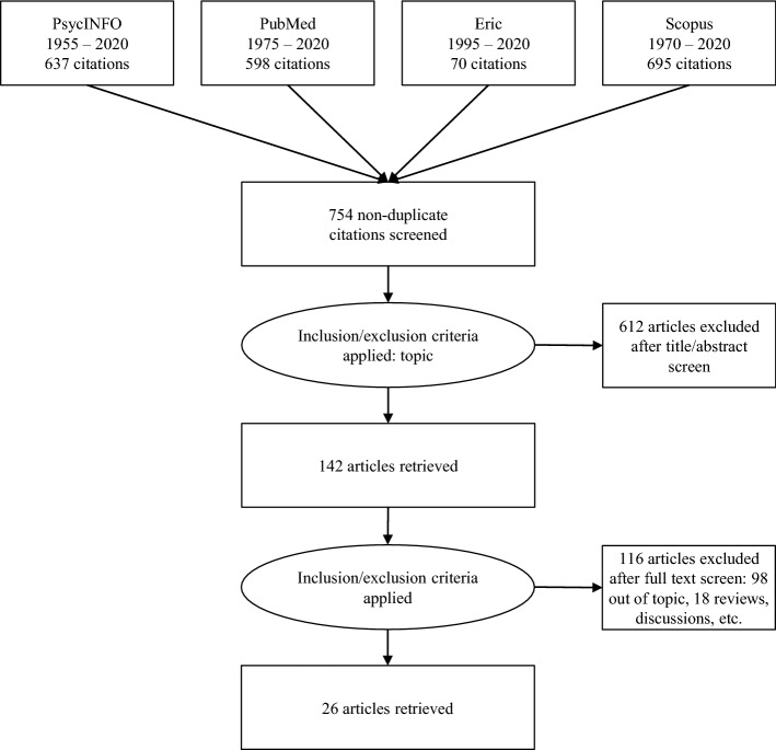 Coping Strategies and Psychological Maladjustment/Adjustment: A Meta-Analytic Approach with Children and Adolescents Exposed to Natural Disasters.