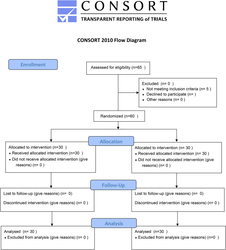 Effect of oral <i>Calendula officinalis</i> on second-degree burn wound healing.