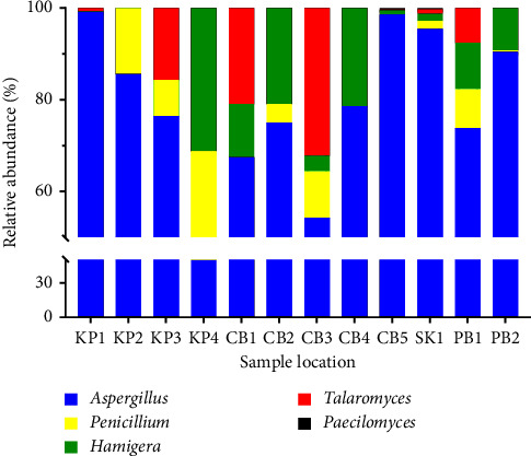 Occurrence of Heat-Resistant Mold Ascospores in Pineapple and Sugarcane Field Soils in Thailand.