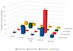 Progressive neuropathy in patients with lepromatous leprosy after multidrug therapy.