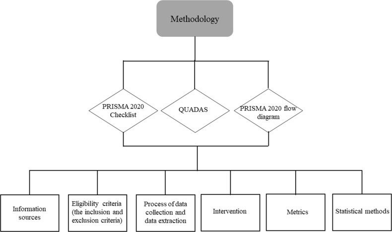 The geometric and dosimetric accuracy of kilovoltage cone beam computed tomography images for adaptive treatment: a systematic review.