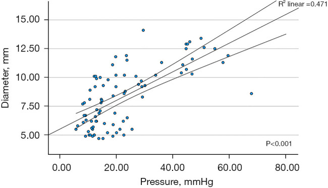 EndoFLIP assessment of pyloric sphincter in children: a single-center experience.