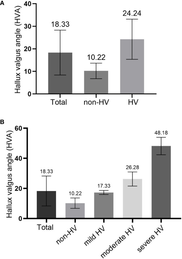 Correlation analysis between foot deformity and diabetic foot with radiographic measurement.