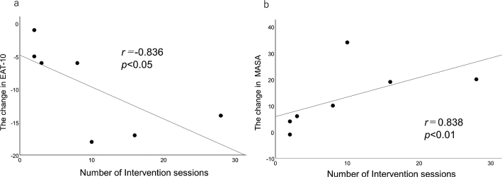 FEASIBILITY STUDY ON SWALLOWING TELEREHABILITATION IN PATIENTS WITH CORONAVIRUS DISEASE 2019.