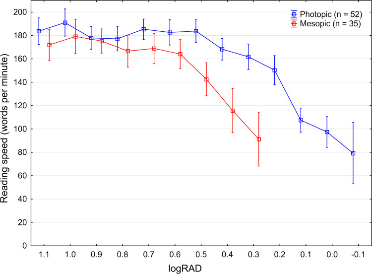 Visual Outcomes, Quality of Vision, Patient Satisfaction and Spectacle Independence After Bilateral Implantation of the Synergy™ Intraocular Lens.