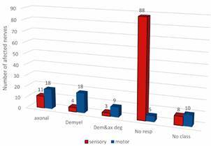 Progressive neuropathy in patients with lepromatous leprosy after multidrug therapy.