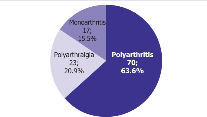 Changing face of acute rheumatic fever in childhood and our clinical results.