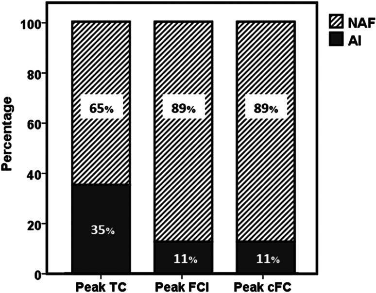 Overdiagnosis of adrenal insufficiency in children with biliary atresia.