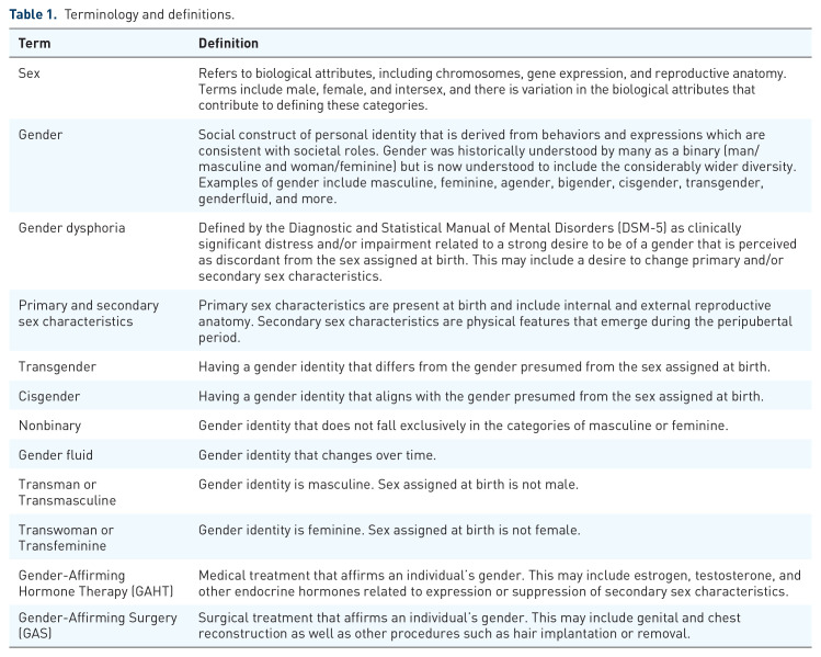 Fertility preservation options for transgender and nonbinary individuals.