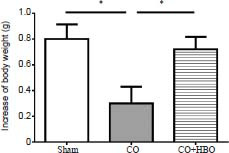 Effects of hyperbaric oxygen on Notch signaling pathway after severe carbon monoxide poisoning in mice.