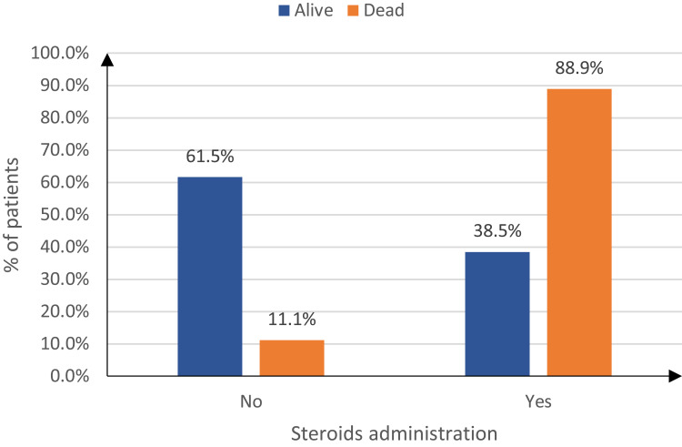 Clinical Course and Outcomes of COVID-19 Infection in Patients Treated with Rituximab: A Tertiary Care Center Experience.